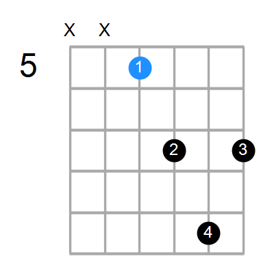 Gaddb9 Chord